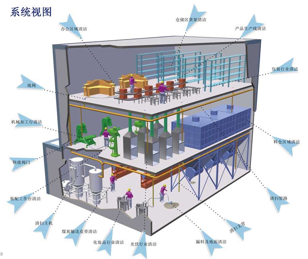 中央真空清扫系统视图