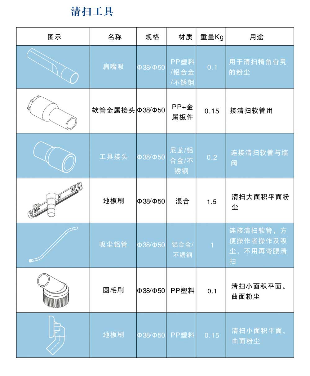 真空清扫工具