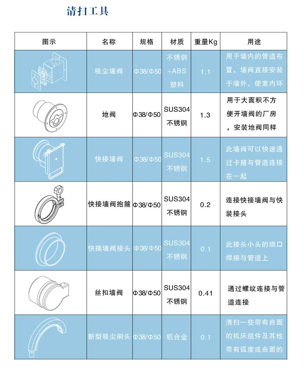 真空清扫工具