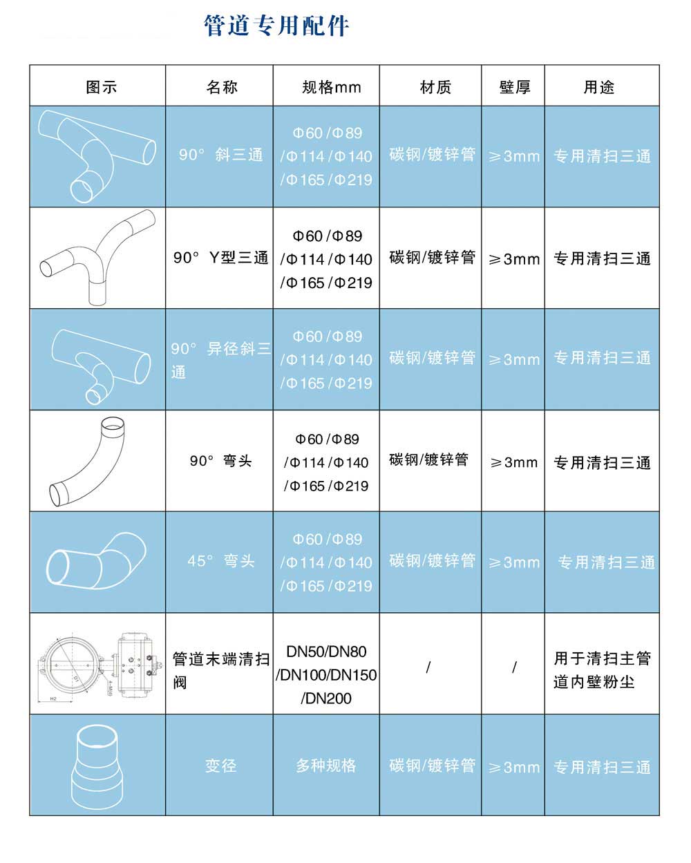 真空清扫管道专用配件